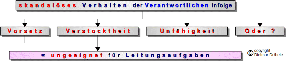 Kirche, Mobbing