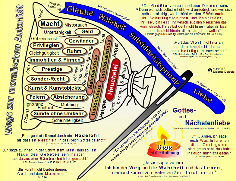 Nadelöhr, Wege zur moralischen Autorität, Kirche, Mobbing