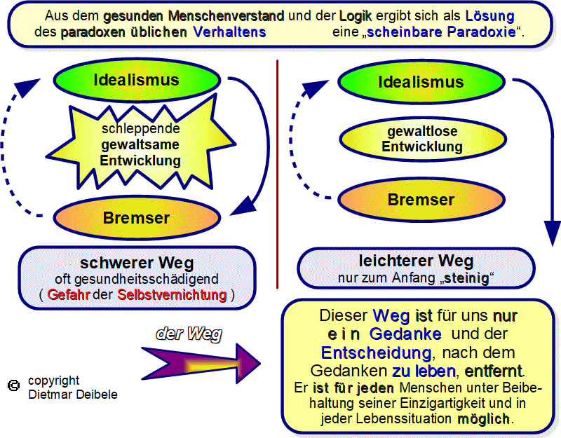 scheinbare Paradoxie, Umkehrkriterien, Kirche, Mobbing