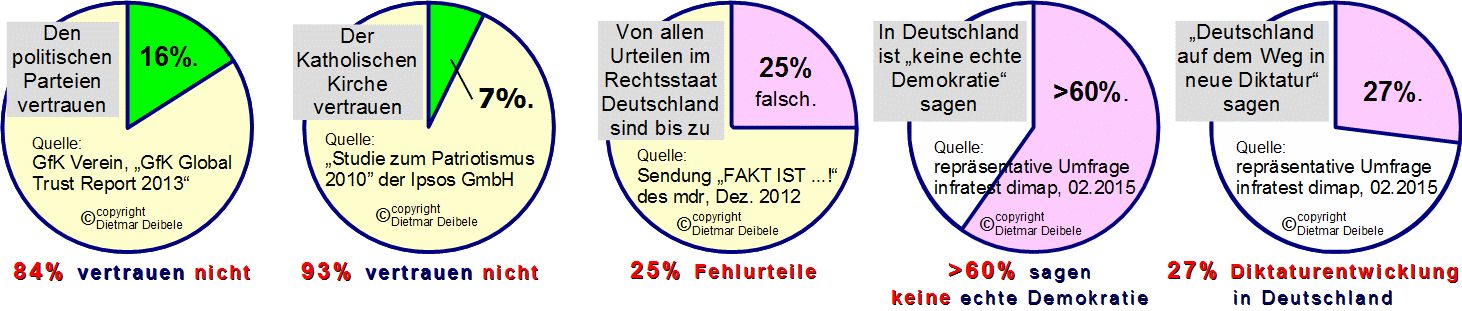 Zustand in Deutschland, Kirche, Mobbing