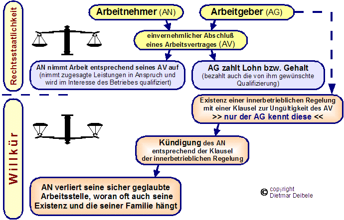 urteilsbedeutung Kirche Mobbing, urteilsbedeutung