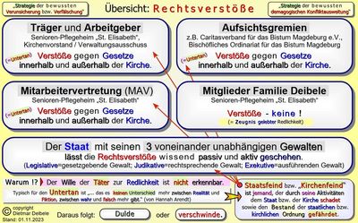 Übersicht der Rechtsverstöße, Staatsfeind, Kirche, Mobbing