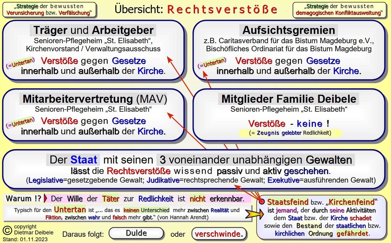 Rechtsverstöße der Familie Deibele usw., Kirche, Mobbing