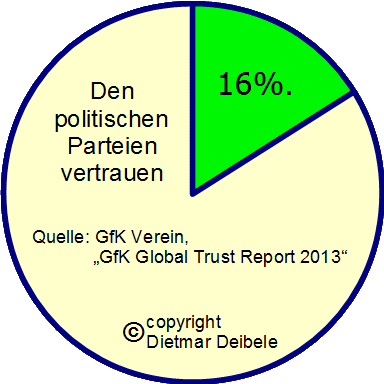 Rechtsstaat-Bankrott