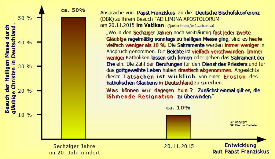 Erosion des katholischen Glaubens in Deutschland laut Papst Franziskus vom 20.11.2015, Kirche, Mobbing