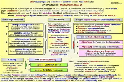 Ohnmacht bei Machtmissbrauch, Kirche, Mobbing