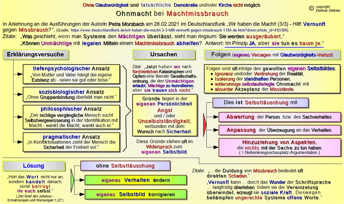 Ohnmacht bei Machtmissbrauch, Kirche, Mobbing