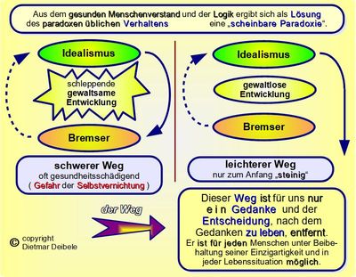 Lösung, Kirche, Mobbing