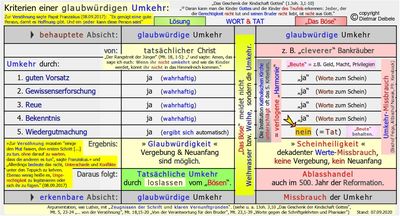 Verhalten heutiger Nachfolger Christi?, Kirche, Mobbing